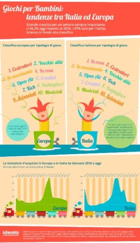 Giochi scientifici per Bambini in fondo alla classifica | Noi Mamme 3