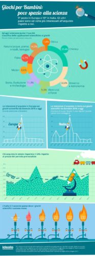 Giochi scientifici per Bambini in fondo alla classifica | Noi Mamme 2